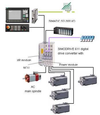西門(mén)子運(yùn)動(dòng)控制解決方案在鏜床改造中的應(yīng)用