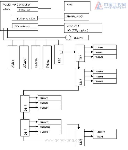 ELAU全伺服自動化控制系統解決方案在網絡工程中的應用