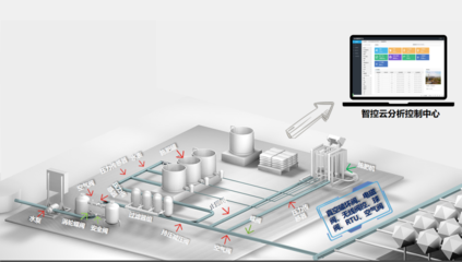 水沃良田 從大水漫灌到精準(zhǔn)灌溉的自動化變革