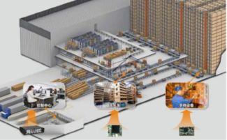 華北工控推出智能工廠產品方案，以技術創新驅動制造升級